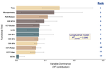 Ranked importance of visual function outcome measures in choroideremia clinical trials