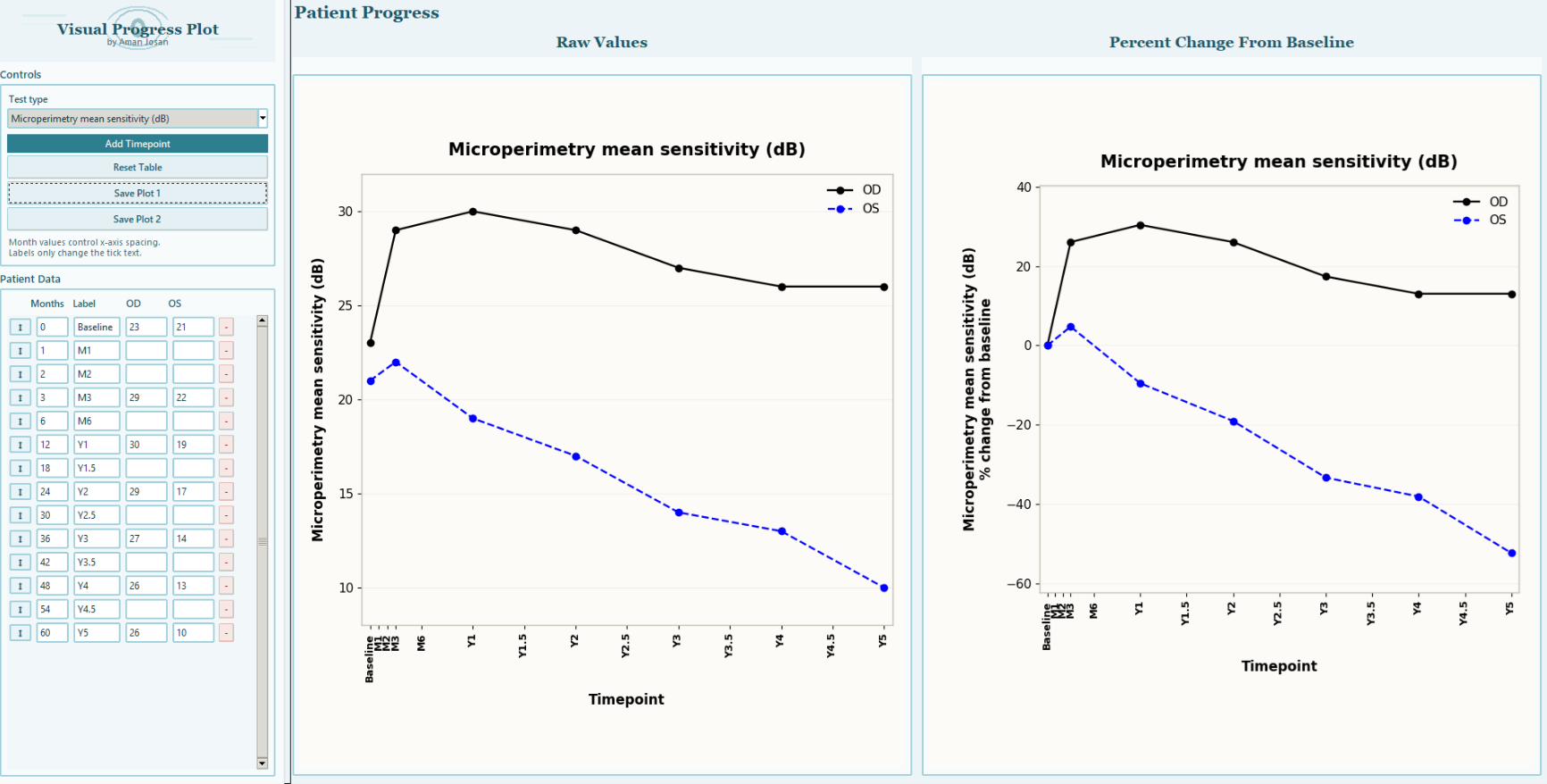 VisualprogressPlotter patient progress example